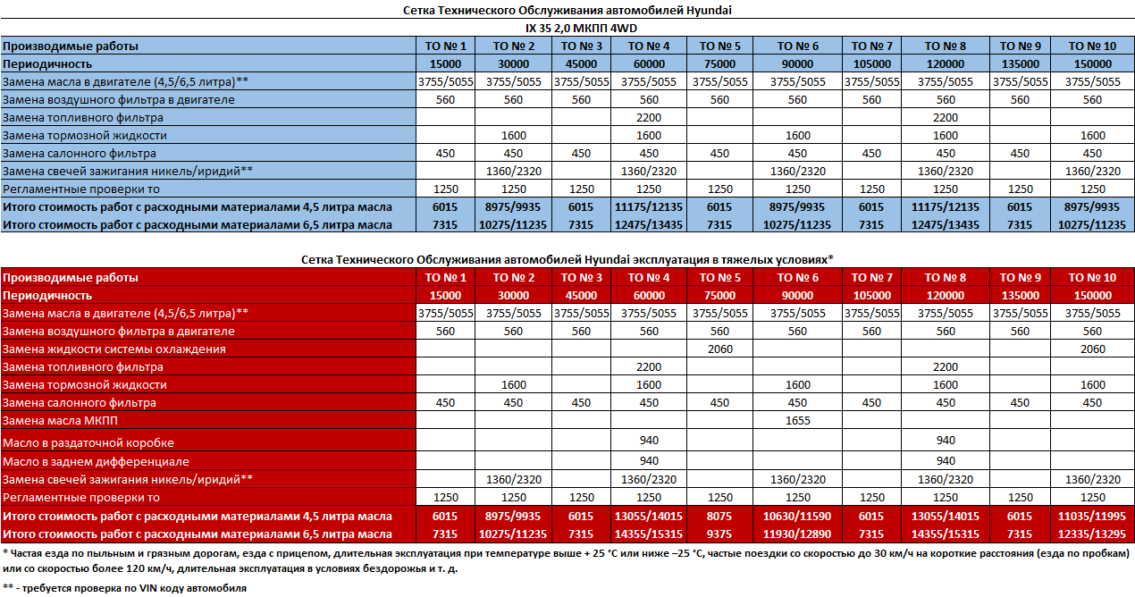 Расписание замен авиационный. График замены жидкости Хюндай Туксон. Периодичность замены масла в МКПП. Периодичность замены топливного фильтра на Hyundai Tucson. Объем масла МКПП ix35/Tucson 11.