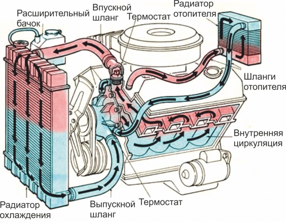 Модификация с двигателем К9К Renault Kangoo 2 с 2007 года