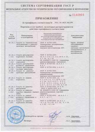 Замер компрессии в двигателе Renault в сертифицированном СТО